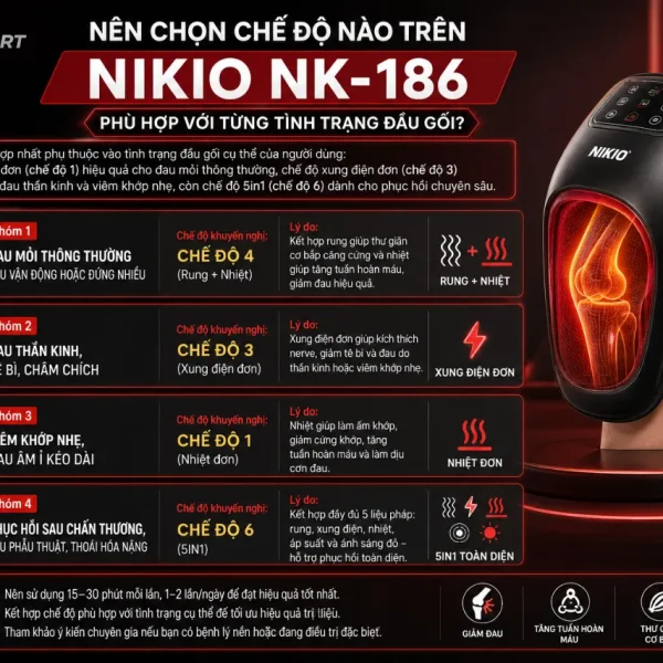 Máy massage đầu gối Nikio NK-186: Massage 5in1, 6 chế độ