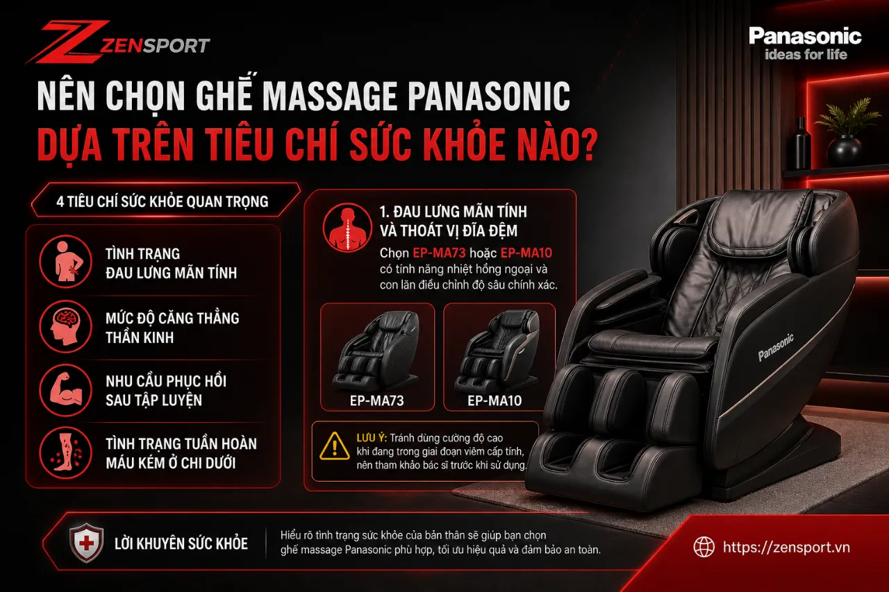 Nên Chọn Ghế Massage Panasonic Dựa Trên Tiêu Chí Sức Khỏe Nào?