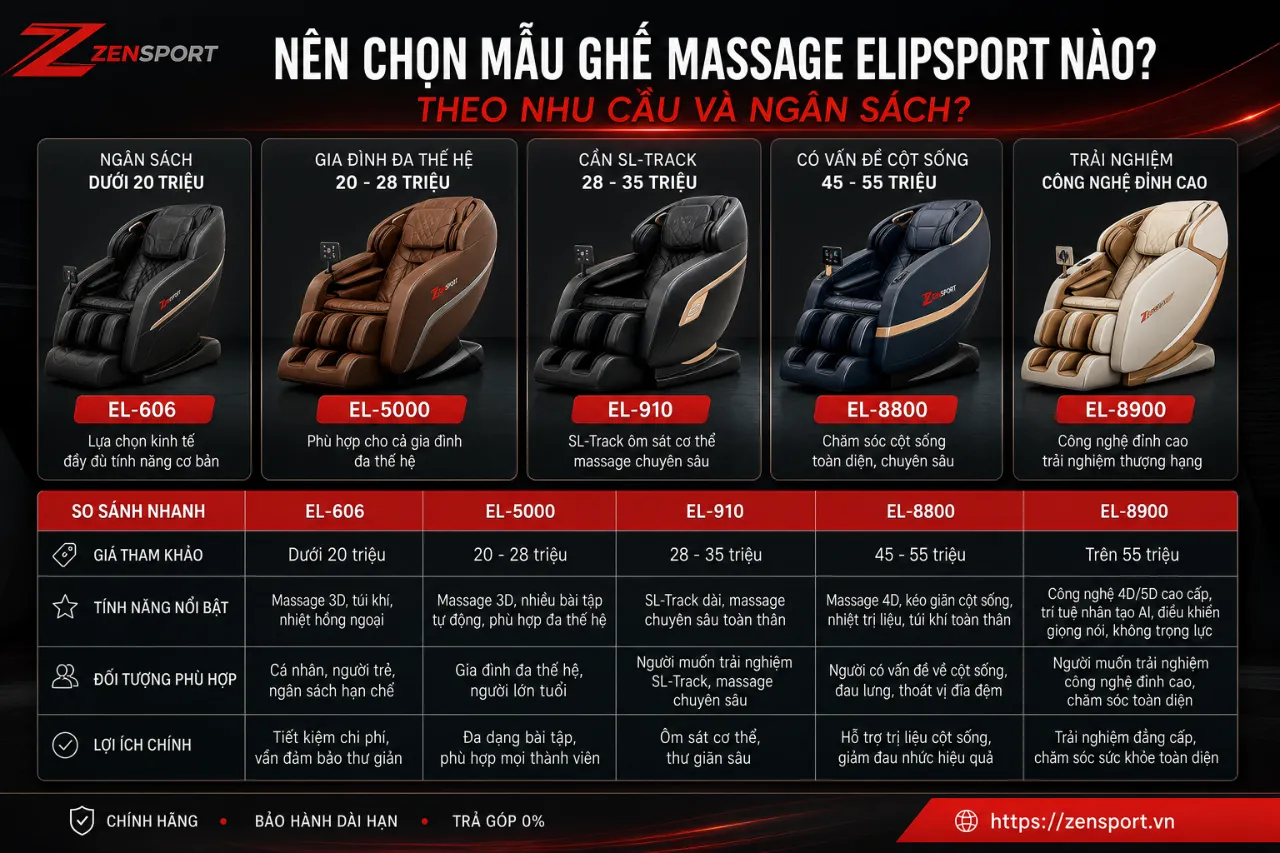 Nên Chọn Mẫu Ghế Massage Elipsport Nào Theo Nhu Cầu Và Ngân Sách?