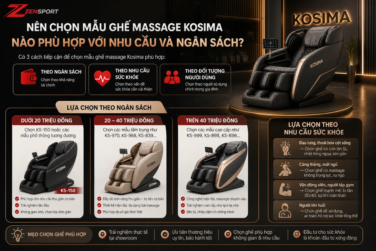 Nên Chọn Mẫu Ghế Massage Kosima Nào Phù Hợp Với Nhu Cầu Và Ngân Sách?