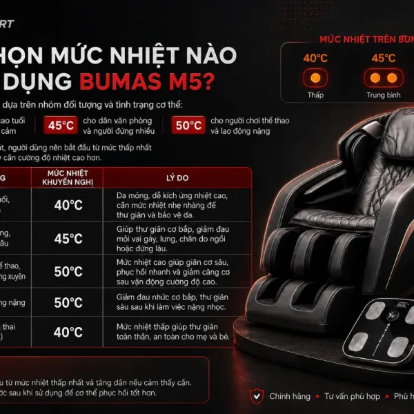 Máy massage chân BUMAS M5: Túi khí Bionic, 3 mức chườm nóng