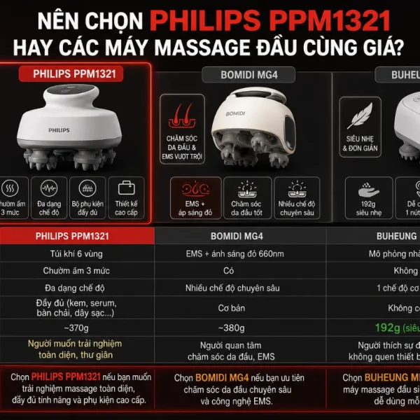 Máy Massage Đầu Philips PPM1321: 3 chế độ massage, chườm ấm