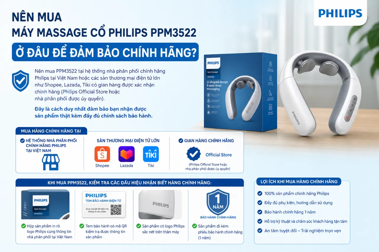 Nên Mua Máy Massage Cổ Philips PPM3522 Ở Đâu Để Đảm Bảo Chính Hãng?