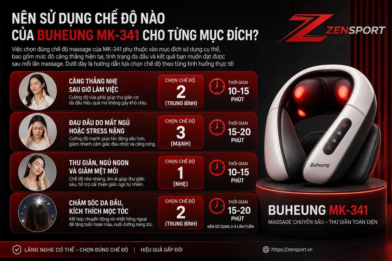 Nên Sử Dụng Chế Độ Nào Của Buheung MK-341 Cho Từng Mục Đích?