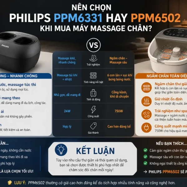 Máy massage chân Philips PPM6331: 8 điểm 3D, chườm ấm 50°C