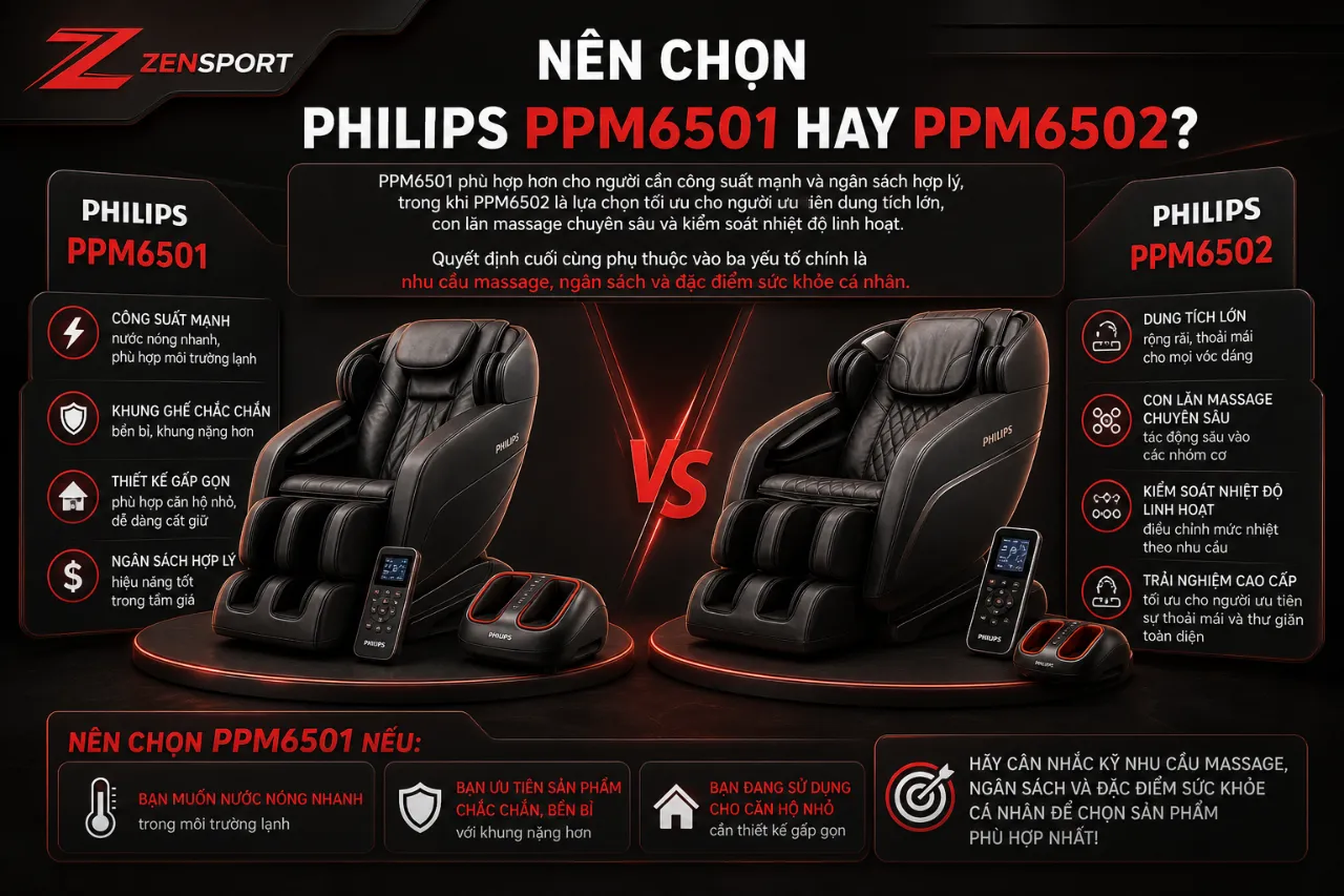 Nên chọn Philips PPM6501 hay PPM6502?