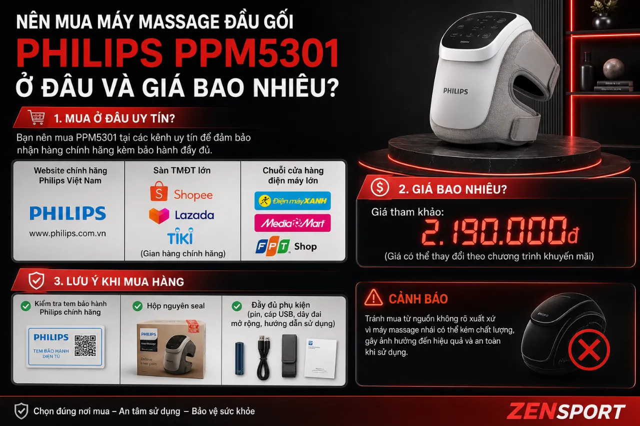 Nên mua máy massage đầu gối Philips PPM5301 ở đâu và giá bao nhiêu?