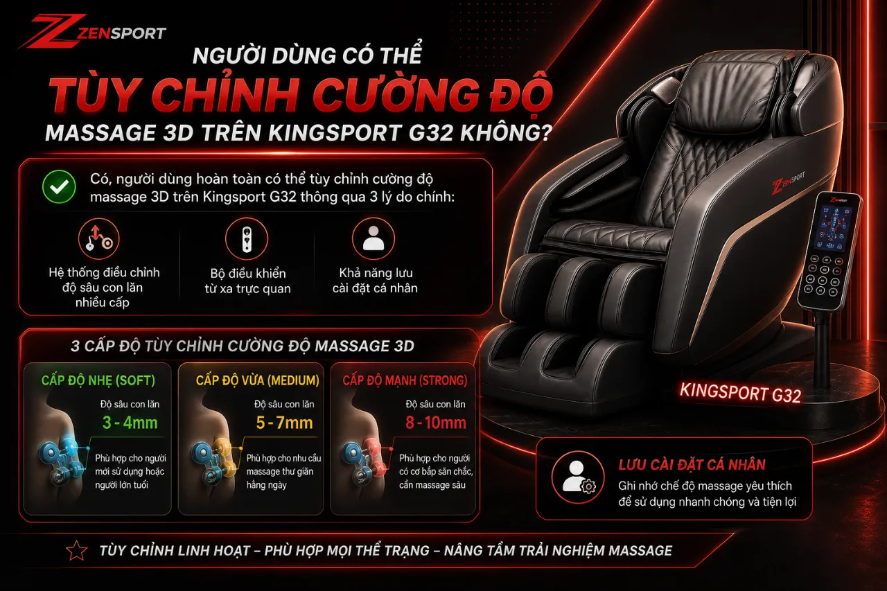 Người Dùng Có Thể Tùy Chỉnh Cường Độ Massage 3D Trên Kingsport G32 Không?