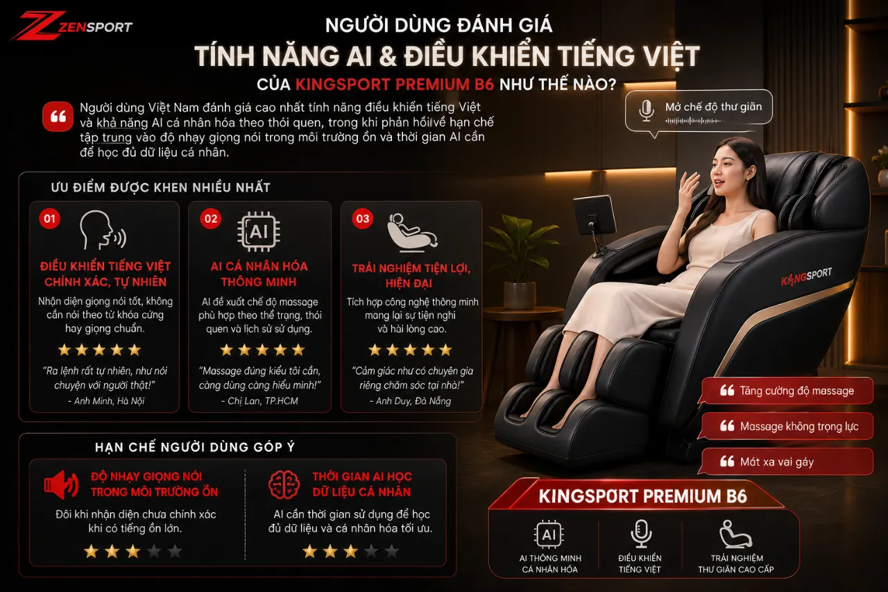 Ghế Massage KingSport Premium B6: AI Thông Minh, Điều Khiển Tiếng Việt