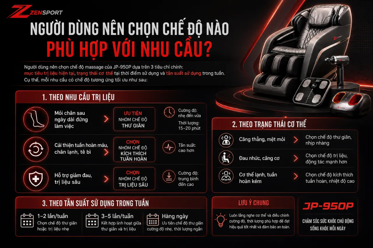 Người Dùng Nên Chọn Chế Độ Nào Phù Hợp Với Nhu Cầu?