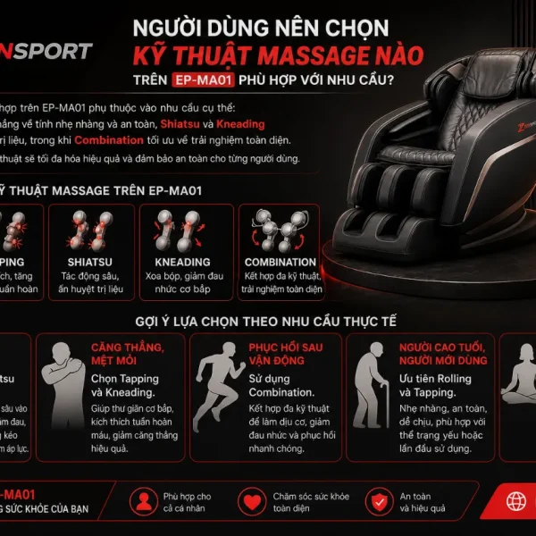 Ghế Massage Panasonic EP-MA01: AI Quét Cơ Thể, 6 Kỹ Thuật Massage