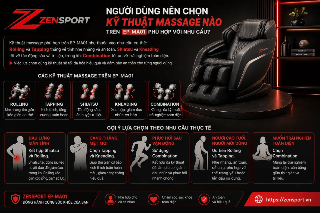 Người Dùng Nên Chọn Kỹ Thuật Massage Nào Trên EP-MA01 Phù Hợp Với Nhu Cầu?