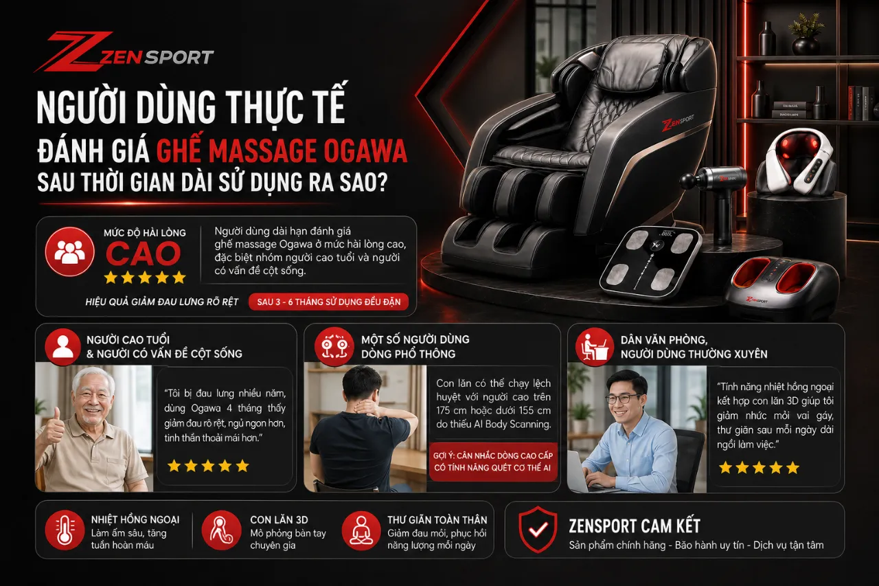Người Dùng Thực Tế Đánh Giá Ghế Massage Ogawa Sau Thời Gian Dài Sử Dụng Ra Sao?