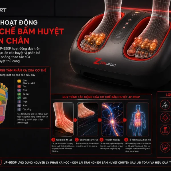 Máy massage chân OKACHI JP-950P: Châm cứu bấm huyệt, 25 chế độ