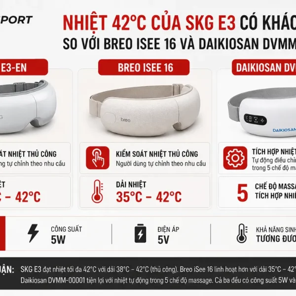 Máy massage mắt SKG E3: 5 chế độ, nhiệt 42°C