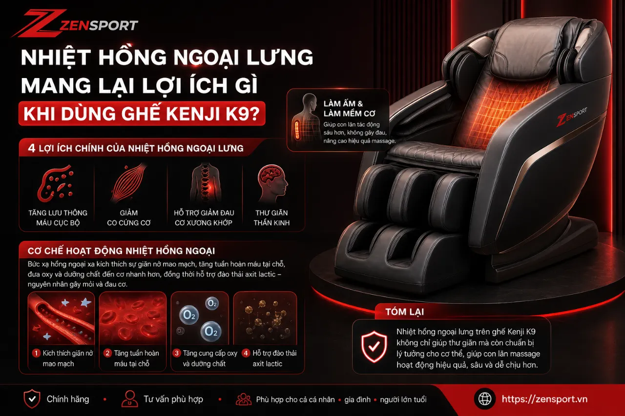 Nhiệt Hồng Ngoại Lưng Mang Lại Lợi Ích Gì Khi Dùng Ghế Kenji K9?