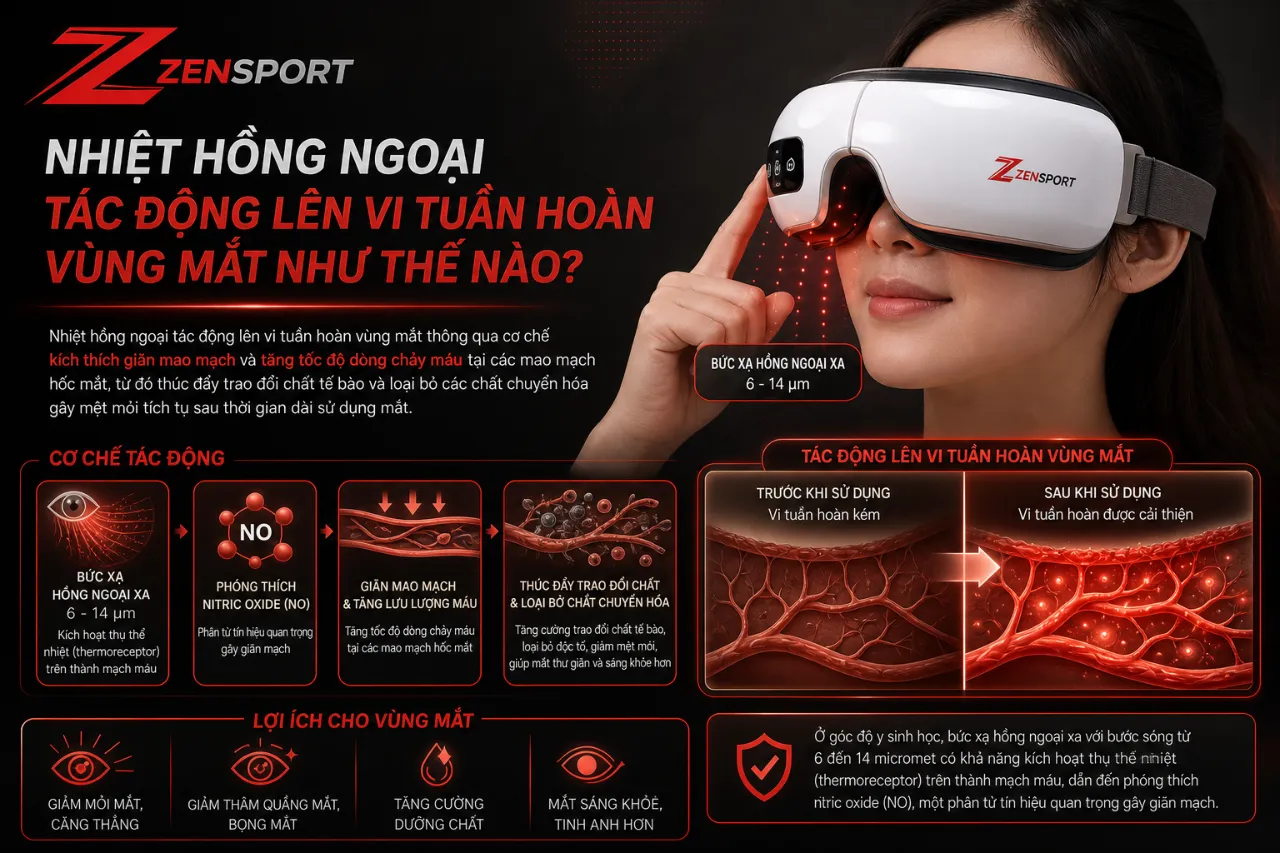 Nhiệt Hồng Ngoại Tác Động Lên Vi Tuần Hoàn Vùng Mắt Như Thế Nào?