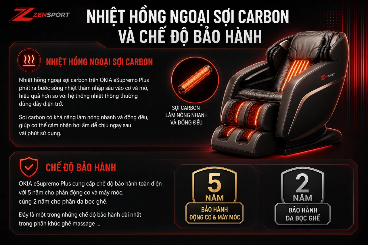 Nhiệt hồng ngoại sợi carbon và chế độ bảo hành