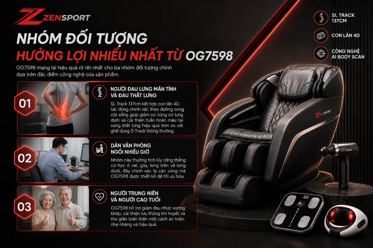 Nhóm Đối Tượng Hưởng Lợi Nhiều Nhất Từ OG7598