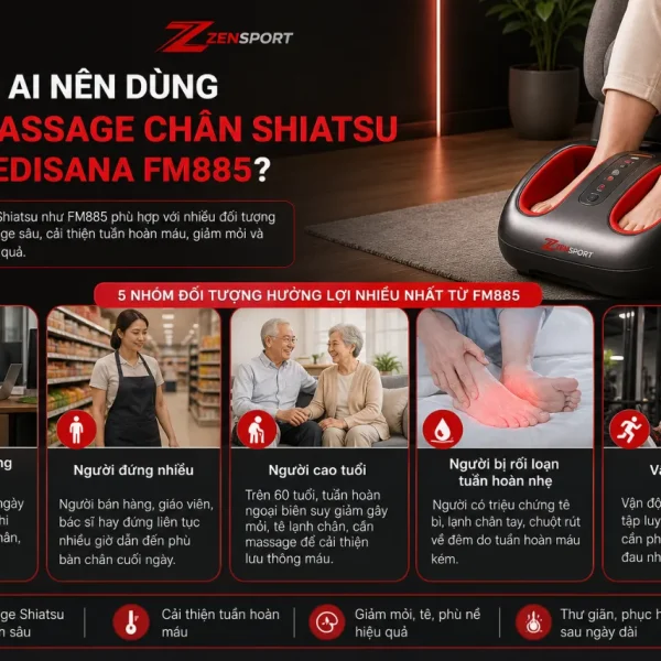 Máy massage chân Medisana FM885: Shiatsu, massage nén 3 cường độ