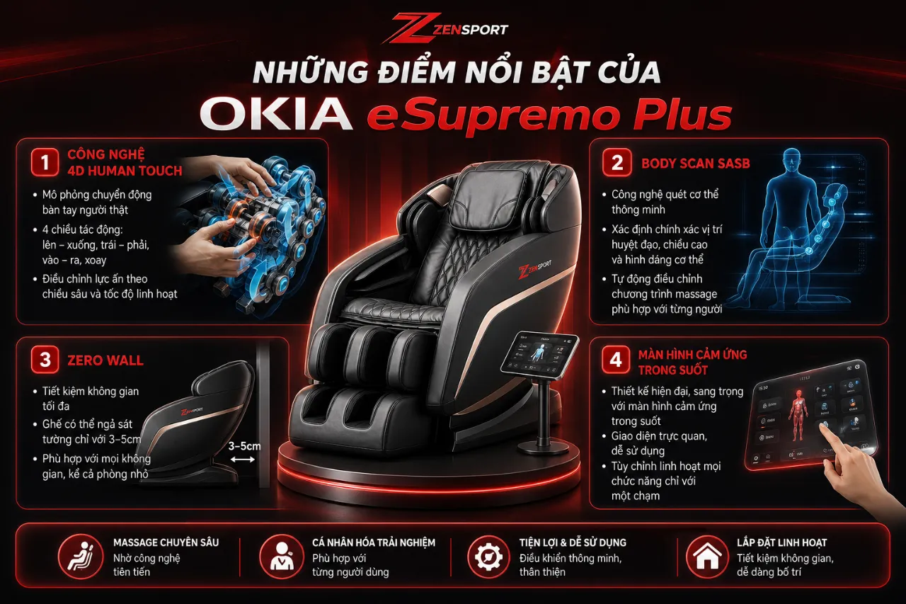 Những điểm nổi bật của OKIA eSupremo Plus