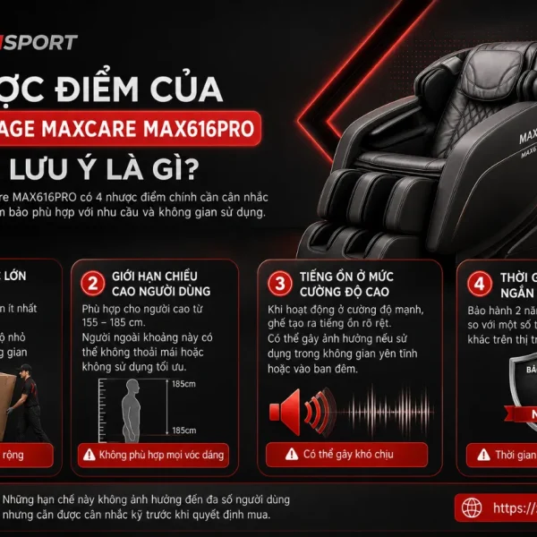 Ghế Massage Maxcare MAX616PRO: 22 Chương Trình, 28 Túi Khí