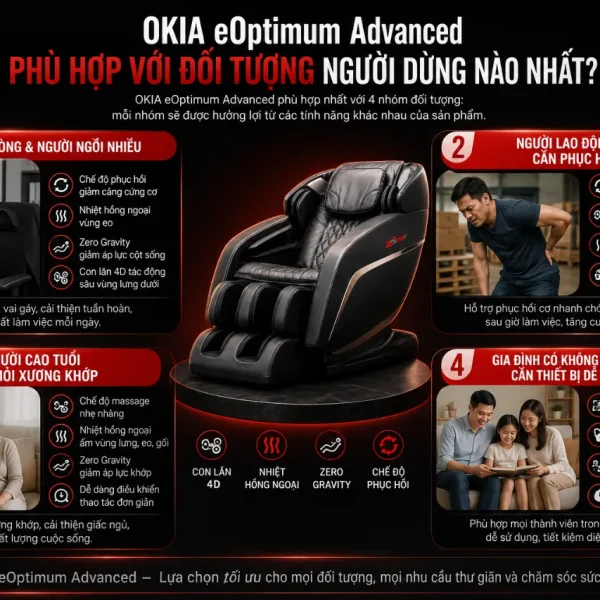 Ghế Massage OKIA eOptimum Advanced: 3 Chế Độ Bài Tập, Giảm Đau Nhức
