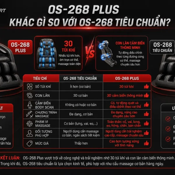 Ghế Massage Okasa OS-268 Plus: 30 Túi Khí, Con Lăn Thông Minh