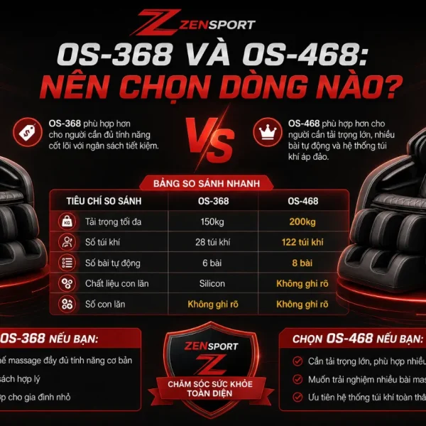 Ghế Massage Okasa OS-368: 28 Túi Khí, Nhiệt Hồng Ngoại