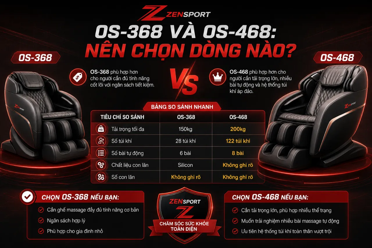 OS-368 Và OS-468: Nên Chọn Dòng Nào?