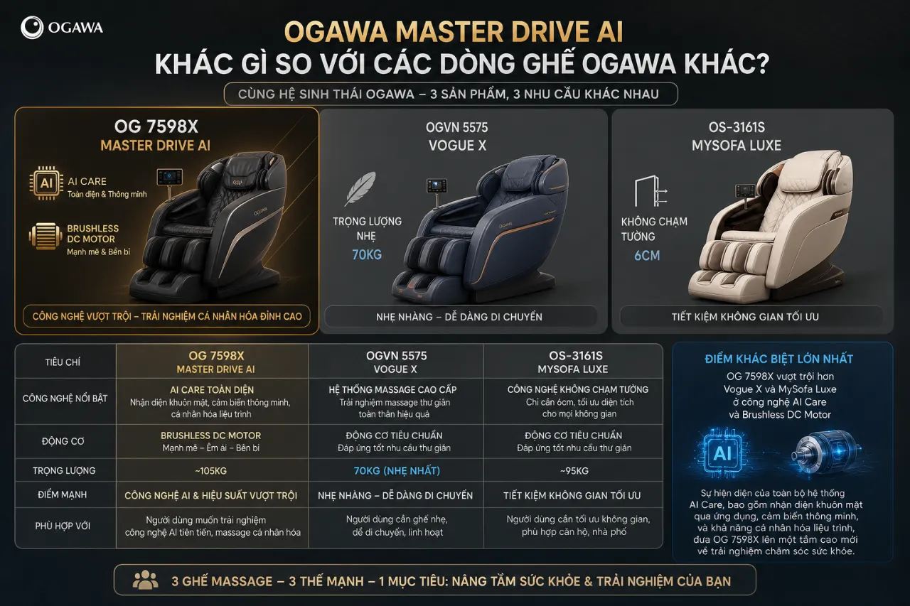 Ogawa Master Drive AI Khác Gì So Với Các Dòng Ghế Ogawa Khác?