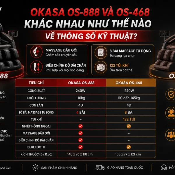 Ghế Massage Okasa OS-888: Con Lăn 4D, Khung SL 135cm