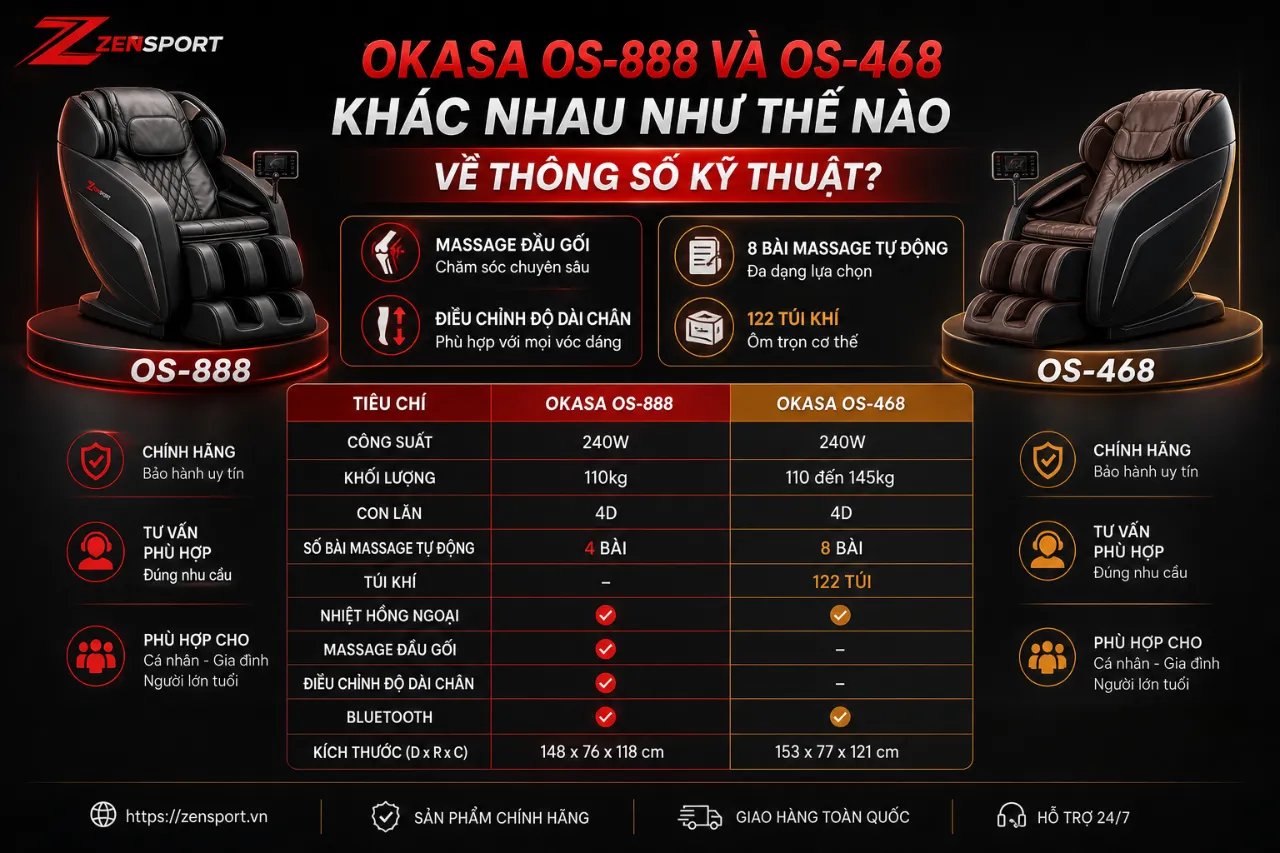 Okasa OS-888 Và OS-468 Khác Nhau Như Thế Nào Về Thông Số Kỹ Thuật?
