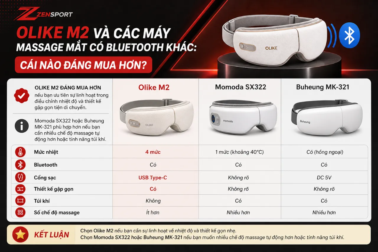 Olike M2 và các máy massage mắt có Bluetooth khác: cái nào đáng mua hơn?