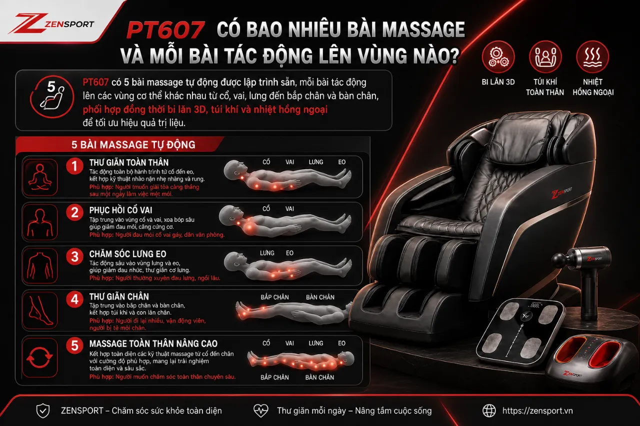 PT607 Có Bao Nhiêu Bài Massage Và Mỗi Bài Tác Động Lên Vùng Nào?