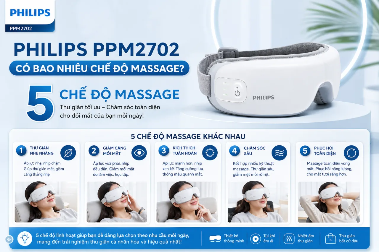 Philips PPM2702 có bao nhiêu chế độ massage?