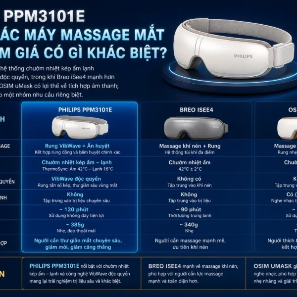 Máy massage mắt Philips PPM3101E: VibWave, chườm ấm lạnh 3D