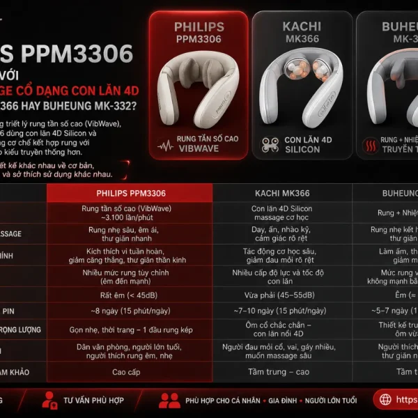 Máy massage cổ Philips PPM3306: VibWave, chườm ấm 2 cấp độ