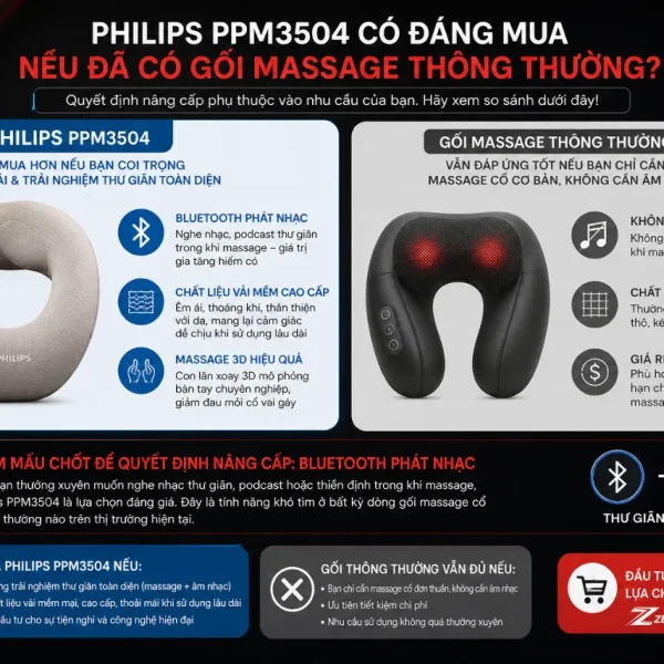 Máy massage cổ Philips PPM3504: Con lăn mô phỏng bàn tay, Bluetooth