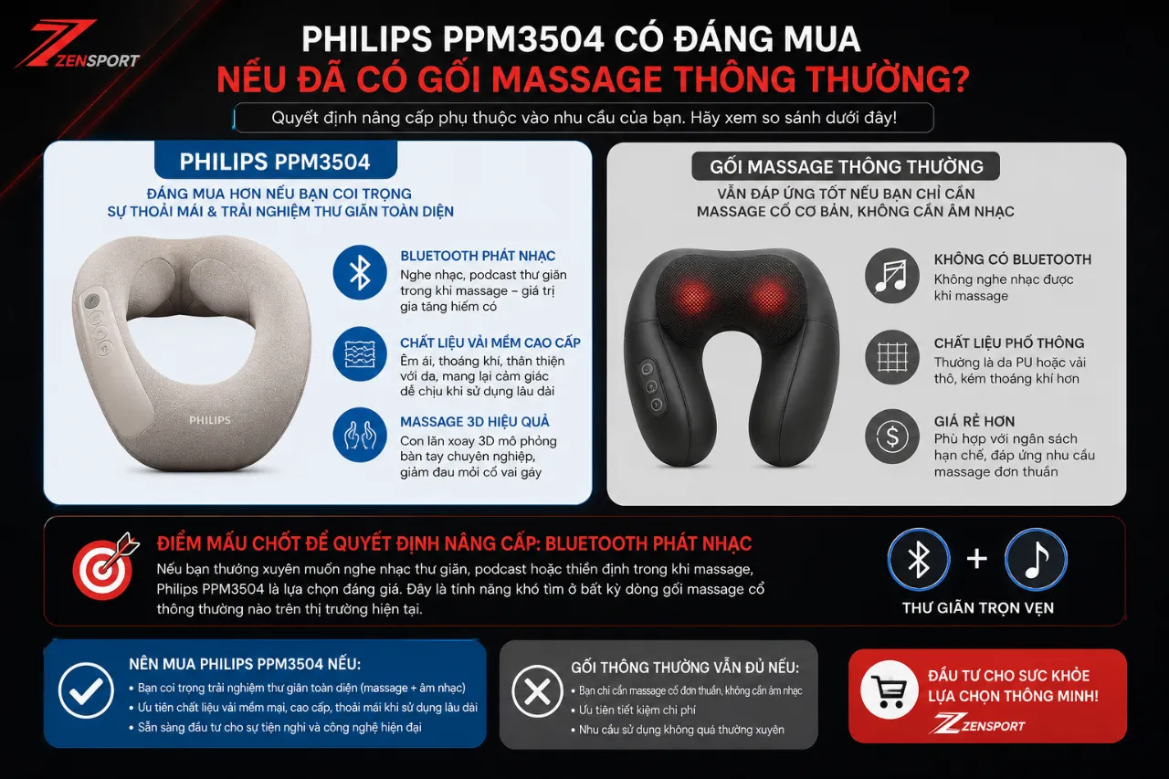 Philips PPM3504 có đáng mua không nếu đã có gối massage thông thường?