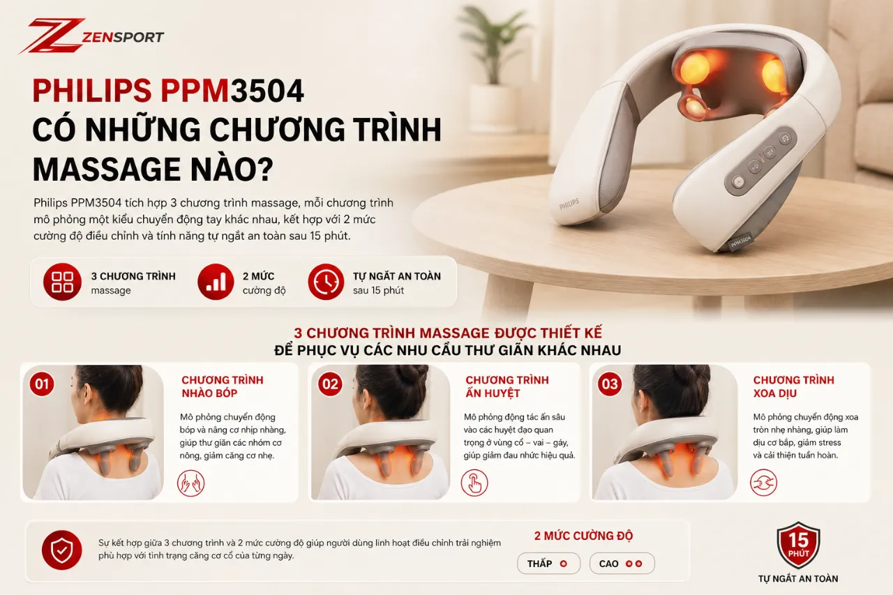 Philips PPM3504 có những chương trình massage nào?