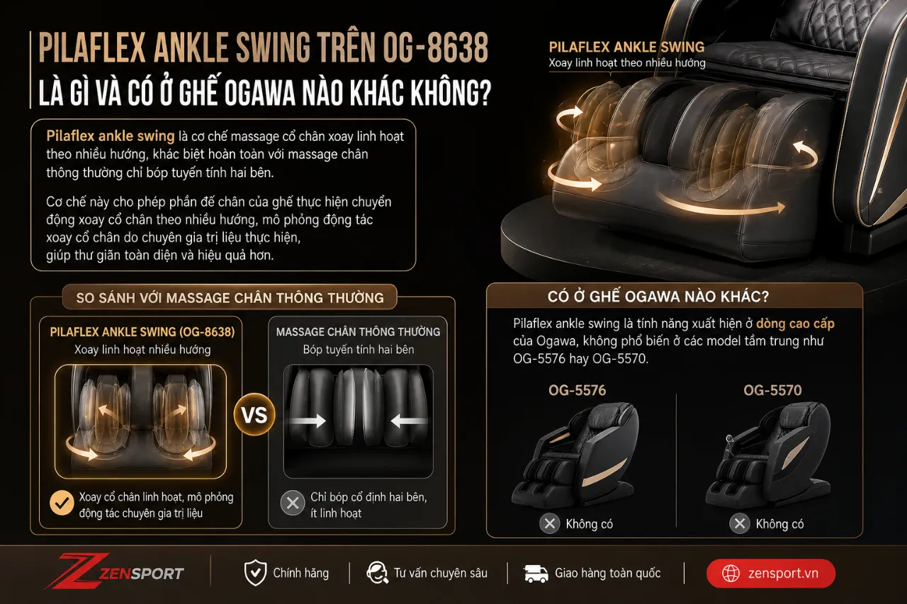 Pilaflex ankle swing trên OG-8638 là gì và có ở ghế Ogawa nào khác không?