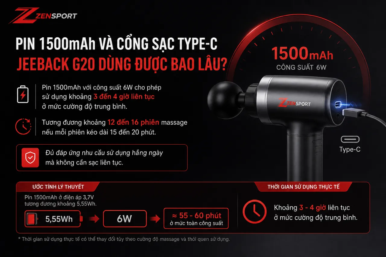 Pin 1500mAh và cổng sạc Type-C của Jeeback G20 dùng được bao lâu?