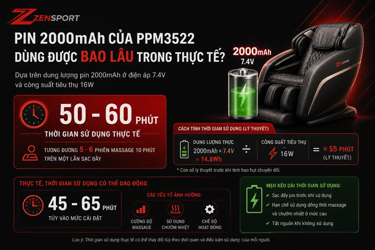 Pin 2000mAh Của PPM3522 Dùng Được Bao Lâu Trong Thực Tế?