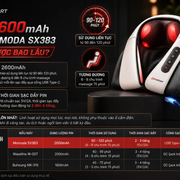 Máy massage chân Momoda SX383: Túi khí 3D, làm ấm