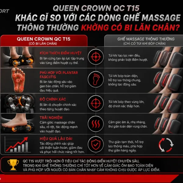 Queen Crown QC T15: Ghế Massage 3D, Bi Lăn Chân Chuyên Sâu
