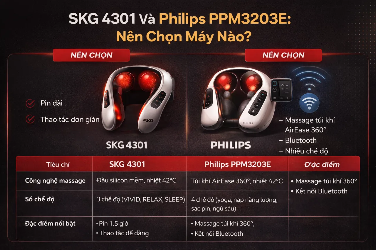 SKG 4301 Và Philips PPM3203E: Nên Chọn Máy Nào?