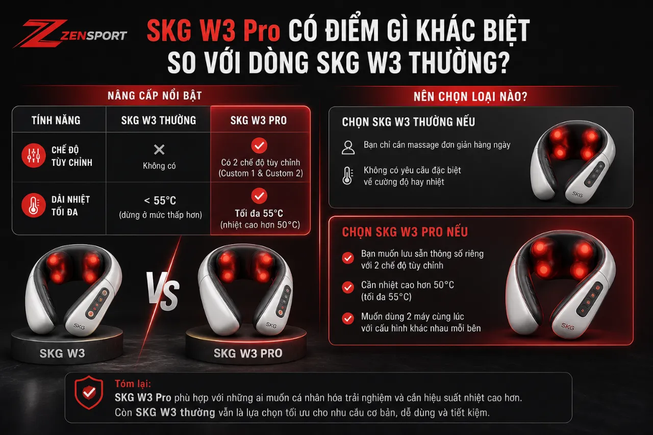 SKG W3 Pro Có Điểm Gì Khác Biệt So Với Dòng SKG W3 Thường?