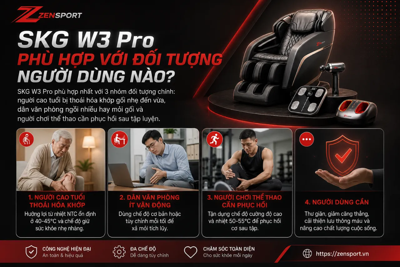 SKG W3 Pro Phù Hợp Với Đối Tượng Người Dùng Nào?