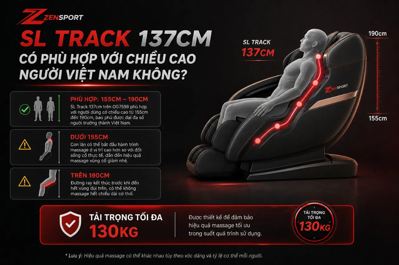SL Track 137cm Có Phù Hợp Với Chiều Cao Người Việt Nam Không?